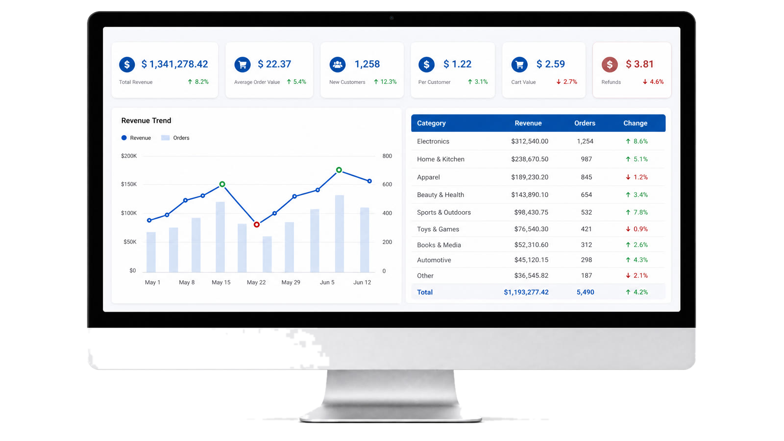 Voorbeeld Power BI-dashboard